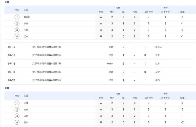 斯基拉：皇马曼城等有意阿根廷天才埃切维里据名记斯基拉报道，包括皇马、曼城等多家豪门球队都有意阿根廷天才小将埃切维里。